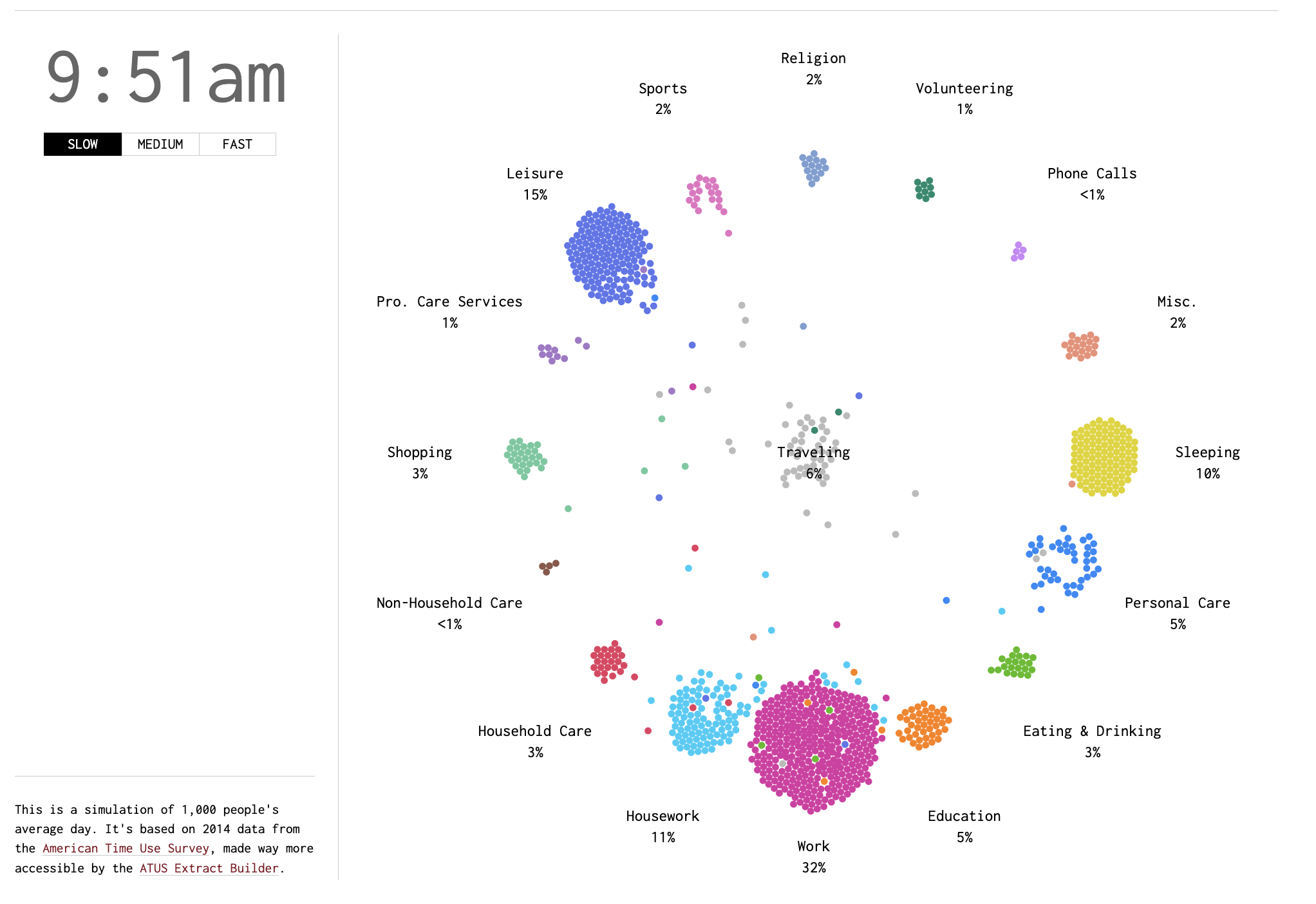 Interactive A Day in the Life of Americans Blog